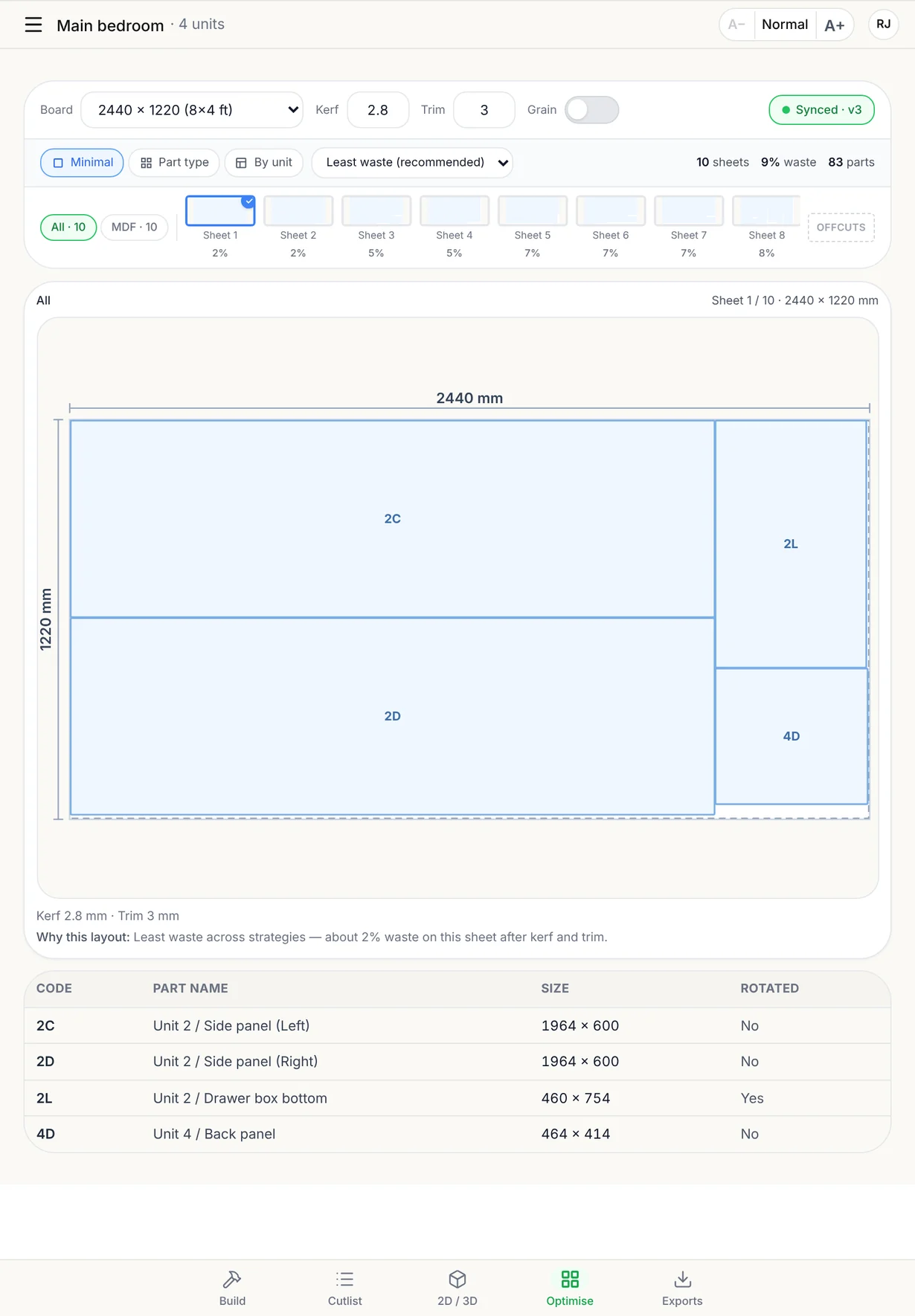 CabinetOS on a tablet: a 2440 x 1220 board laid out part by part, with the waste worked out